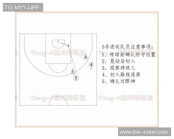 杭州篮球队中路突破战术解析与实战应用探讨