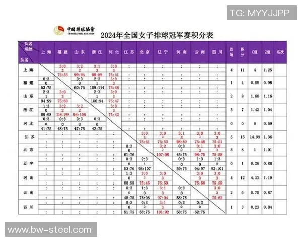 武汉排球队以82分稳居挑战赛积分榜首位争夺冠军荣耀