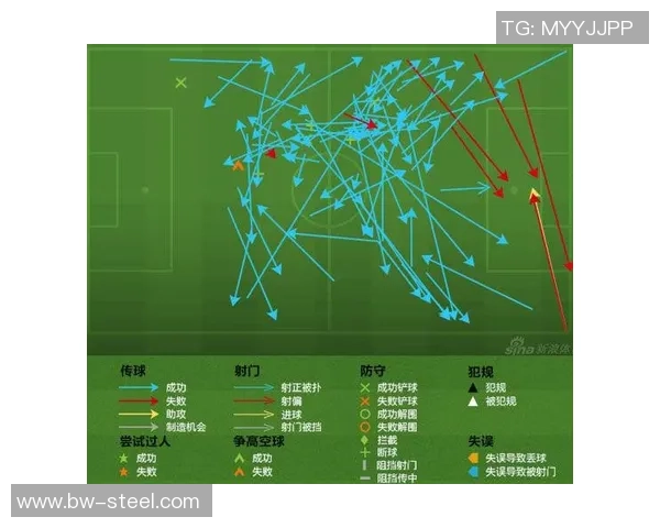 南京足球队与北京足球队赛后复盘分析:战术配合与表现评估