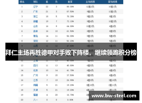 拜仁主场再胜德甲对手败下阵楼，继续领跑积分榜