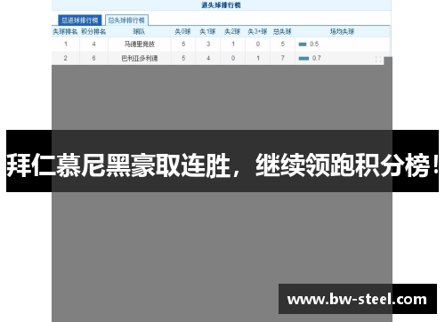拜仁慕尼黑豪取连胜，继续领跑积分榜！