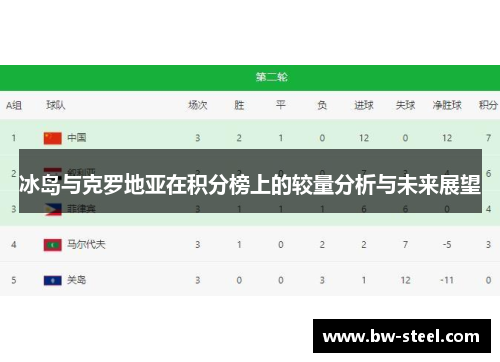 冰岛与克罗地亚在积分榜上的较量分析与未来展望