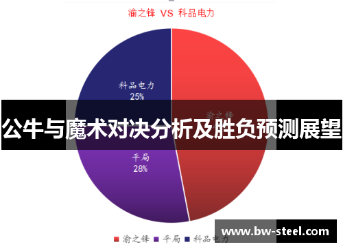 公牛与魔术对决分析及胜负预测展望